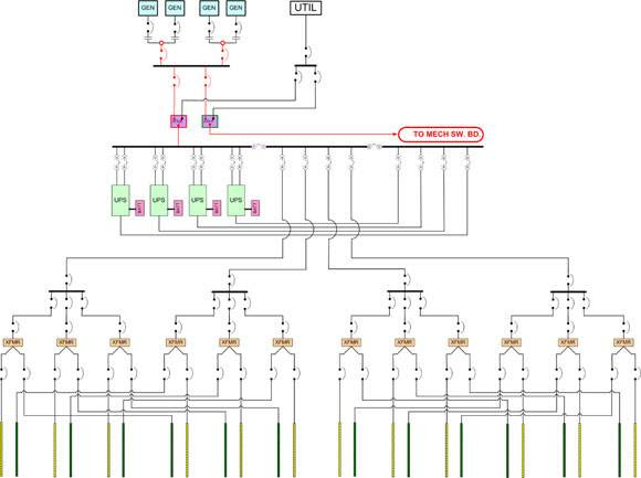 32 Data Center One Line Diagram - Wiring Diagram Database