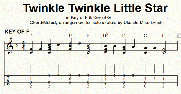Twinkle Twinkle Guitar Chords Easy - Sheet and Chords Collection
