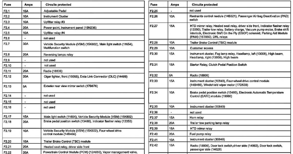 2006 Crown Vic Fuse Box Diagram - knoefchenfee