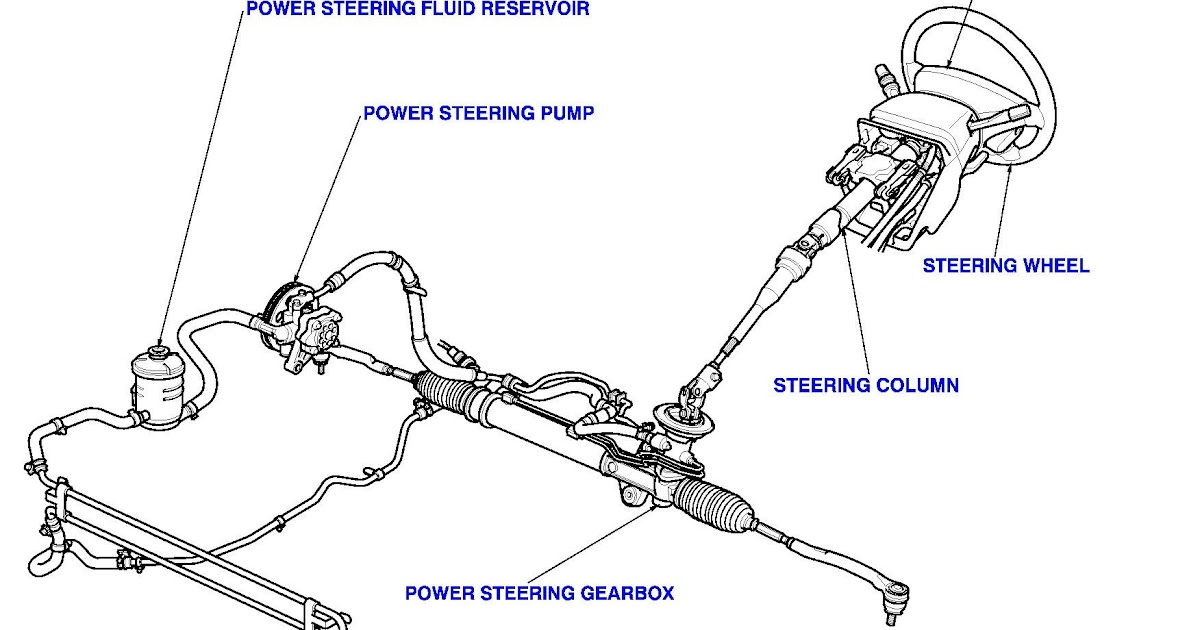 34 2003 Chevy Trailblazer Power Steering Lines Diagram - Wiring Diagram