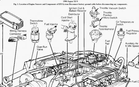 1995 Jaguar Xj6 Wiring Diagram