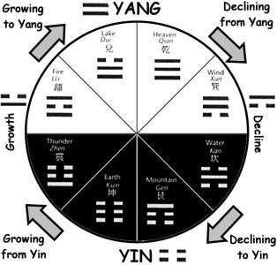 http://leagueofimaginaryheroes.files.wordpress.com/2007/09/yin-yang-2.jpg