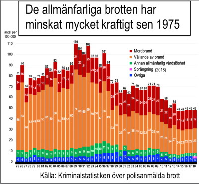 Våldsstatistik