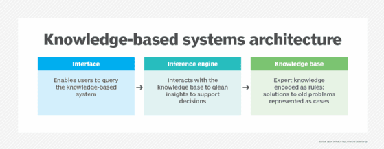 what is an expert system explain knowledge based expert system with example