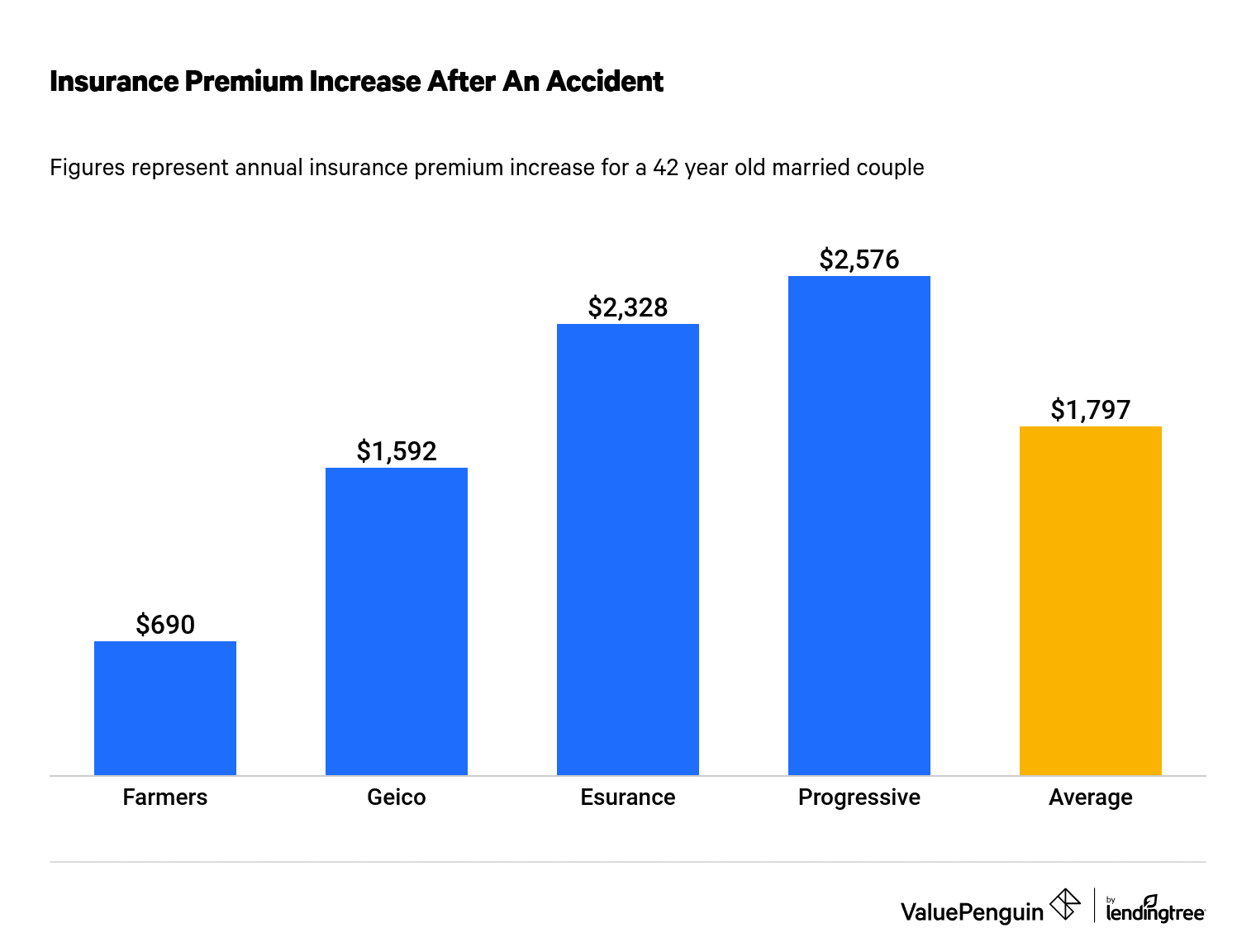 Average Car Insurance For 22 Year Old Female Nj