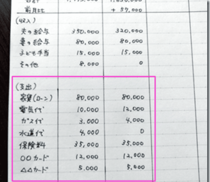 簡単 家計 簿 ノート