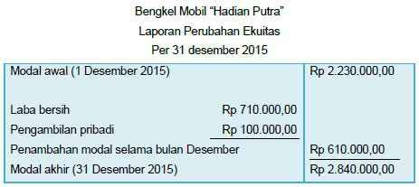 Pengertian Pola Dan Unsur Laporan Perubahan Modal Tips And Trik 1
