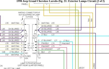 Wiring Diagram 98 Jeep Grand Cherokee - Complete Wiring Schemas