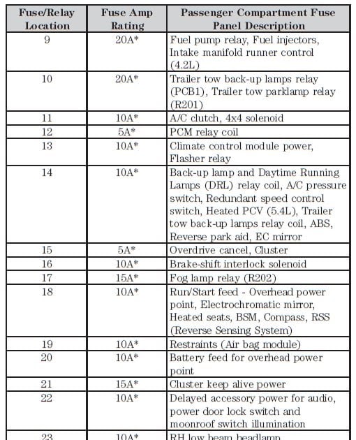 2007 Ford Explorer Fuse Box Diagram