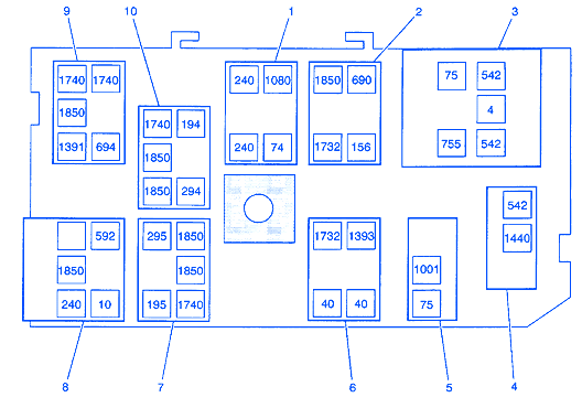 Fuse Box Diagram For 2002 Gmc Envoy - Wiring Diagram