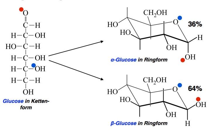 Alpha and Beta glucose. Бета галактоза. Пентаацетил Альфа Глюкоза. Альфа Глюкоза и бета фруктоза.