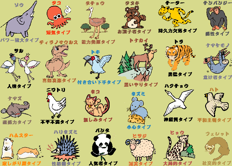 ラブリー動物 長い 名前 すべての動物画像