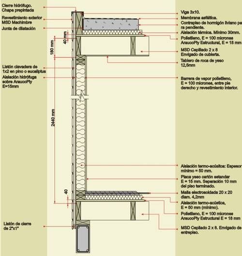 [35+] Detalle Constructivo De Techo Plano