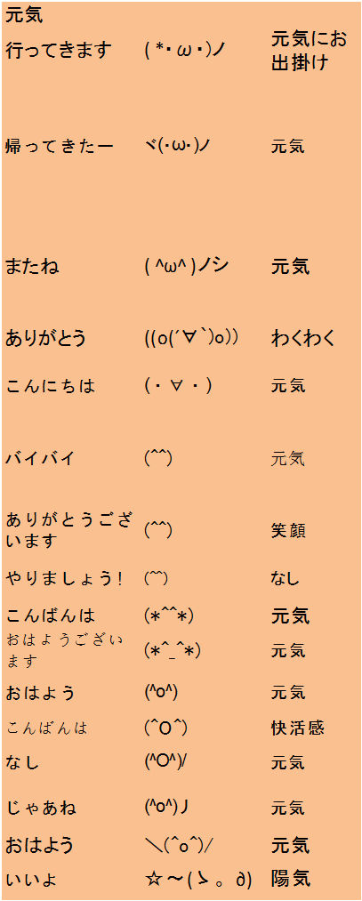 トップレート 顔 文字 W 意味 人気のある画像を投稿する