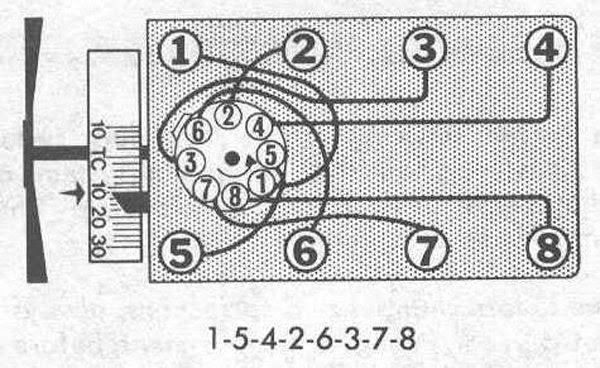 Ford 289 Engine Spec Diagram - Wiring Diagram