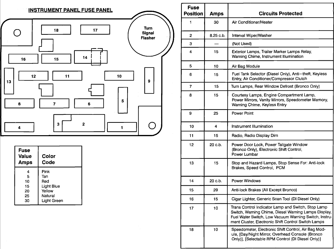 1990 Ford F 350 Fuse Box Diagram