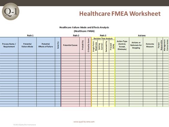 Fmea Sample Worksheet - Free Strategic