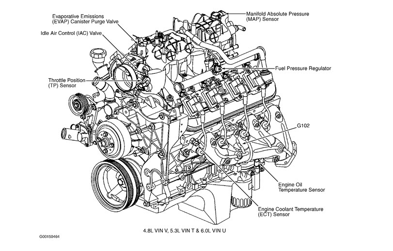 31 Chevy 53 Liter Engine Diagram