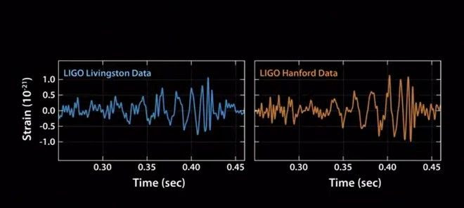 gravitanionalwaves3sk