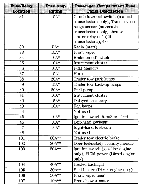 28 2004 Ford F250 Fuse Panel Diagram