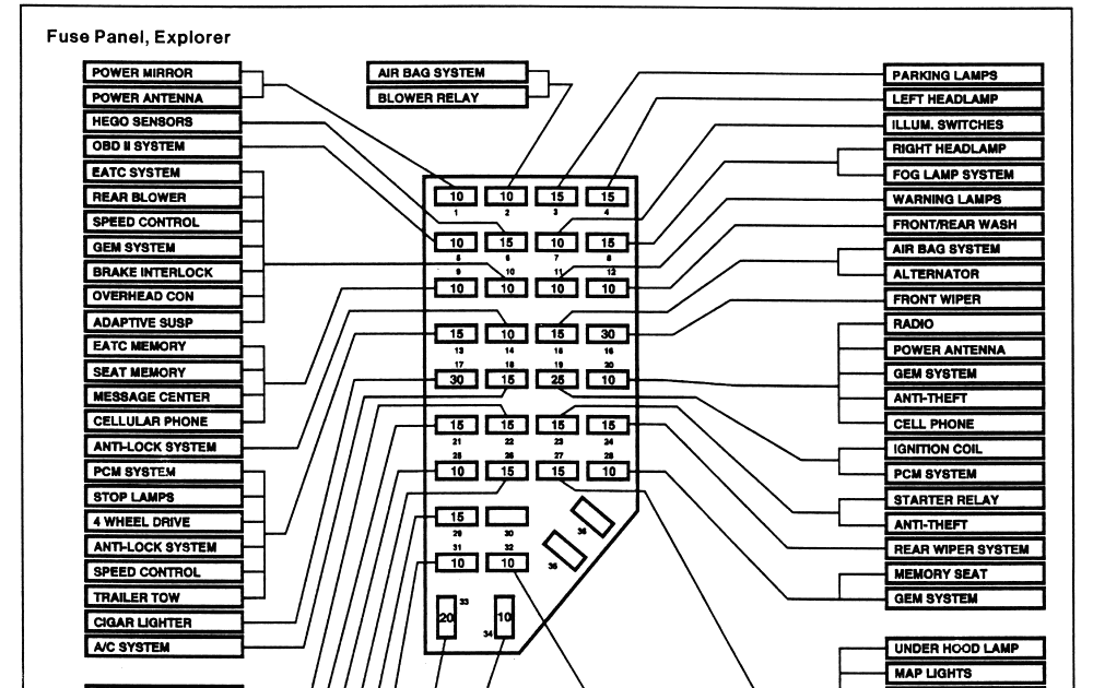 96 Ford Explorer Fuse Box Diagram - Wiring Diagram Networks