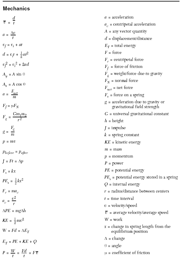 Spice Of Lyfe Physics Equations Cheat Sheet