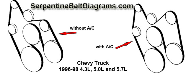 Silverado Engine Diagram - Complete Wiring Schemas