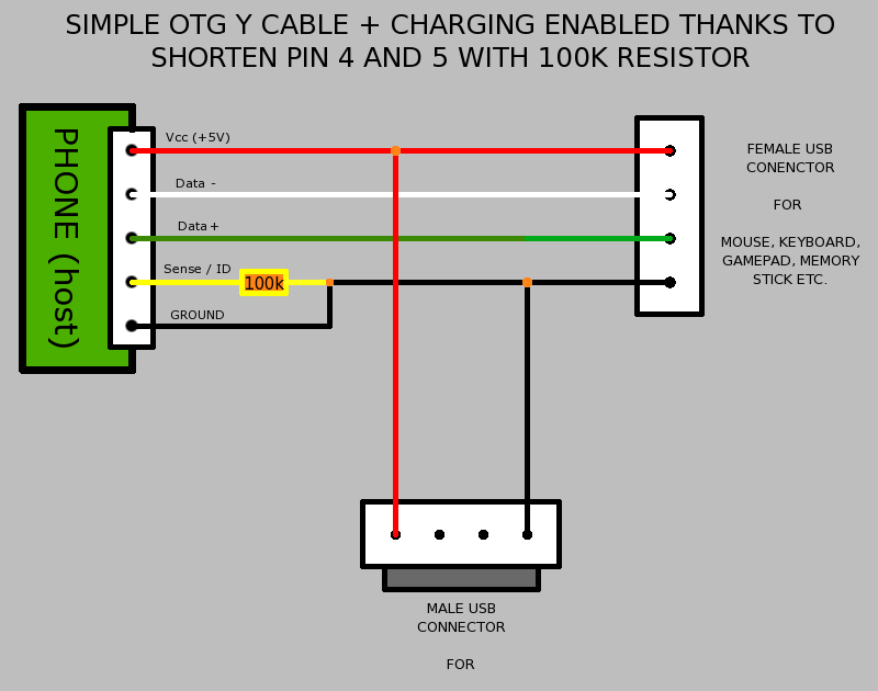 Type C Otg Cable Wiring Diagram Amyhj