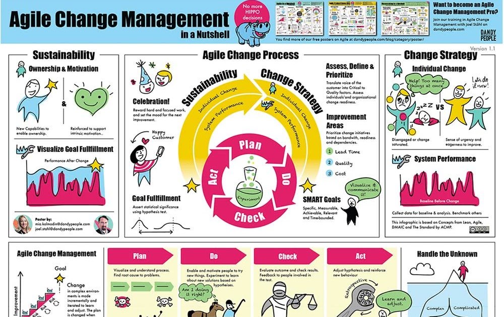 Change Management Software Reviews - smartartisticceremony