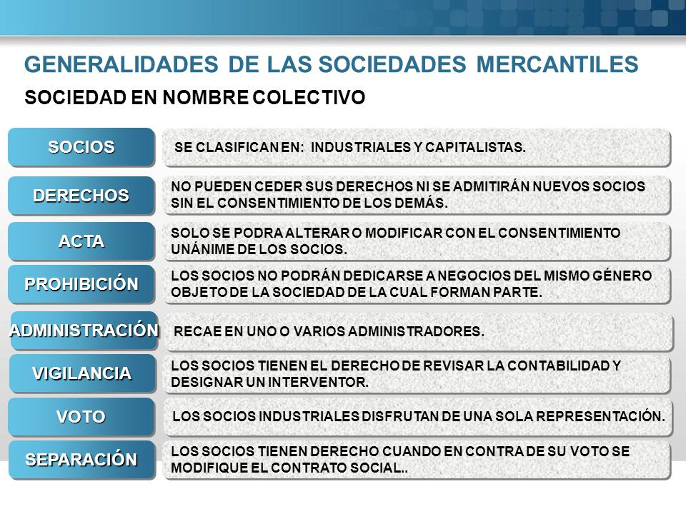 Modelo Contrato Compraventa: Caracteristicas De Las Sociedades Mercantiles