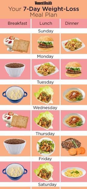Weight Loss Breakfast List - WEIGHTLOL