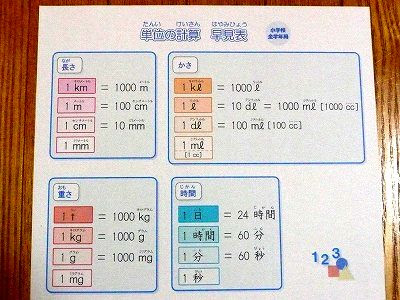 1000以上 算数 単位 一覧表 算数 単位 一覧表