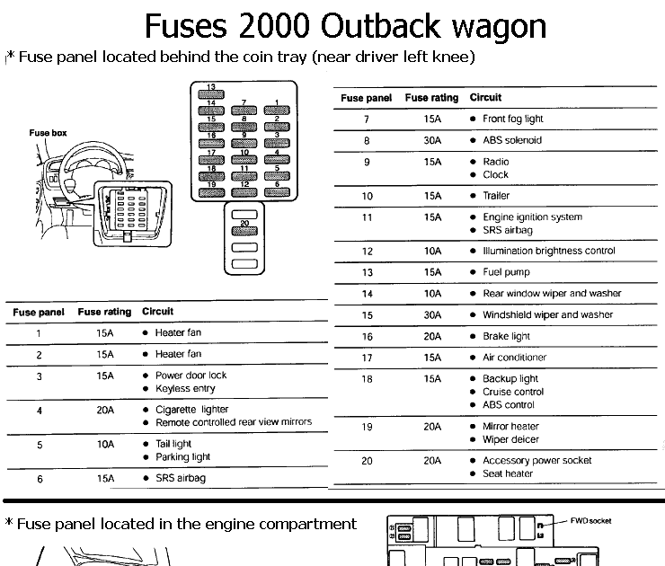 subaru forester fuse block wiring diagram