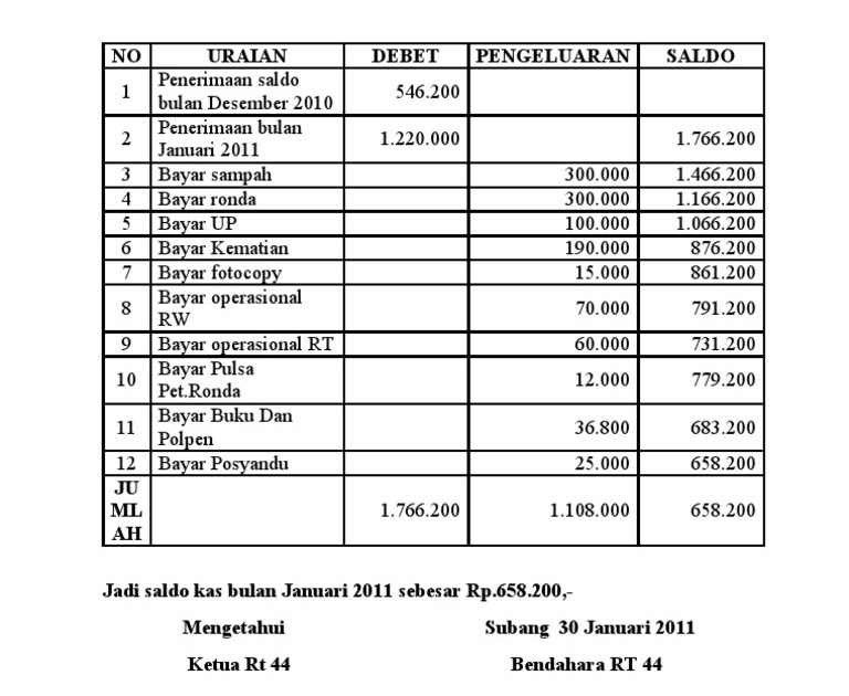 Contoh Laporan Keuangan Perhotelan