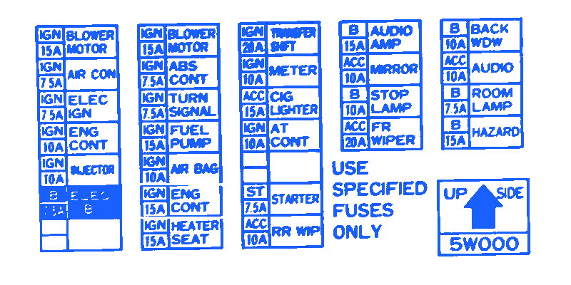 96 Nissan Fuse Box - Wiring Diagram Networks