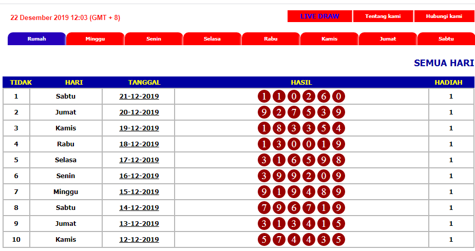 15+ Sydney Totobet Net Prize Result