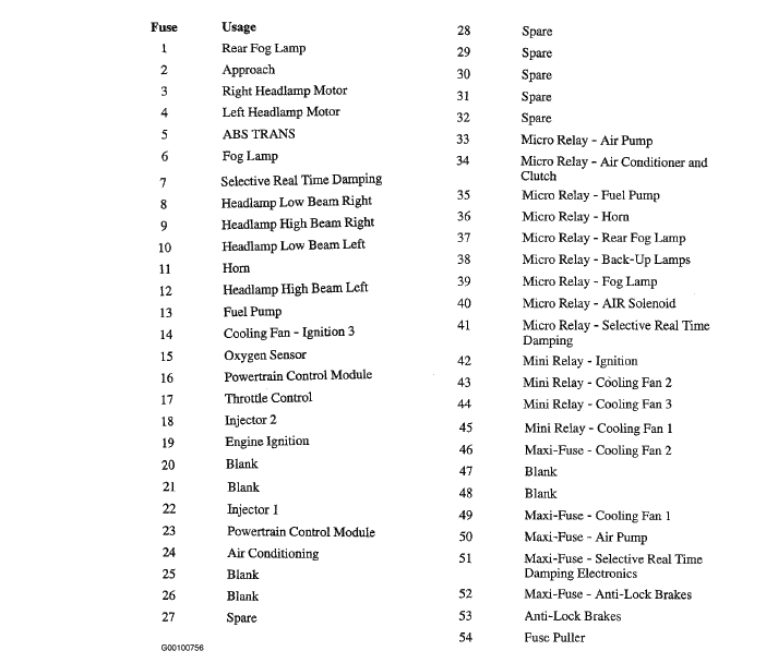 Corvette Fuse Panel Diagram