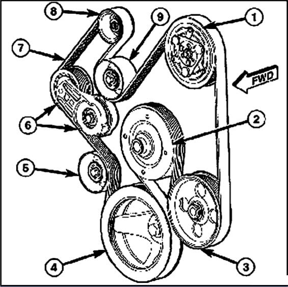 2010 Dodge Ram Serpentine Belt Diagram - Wiring Site Resource