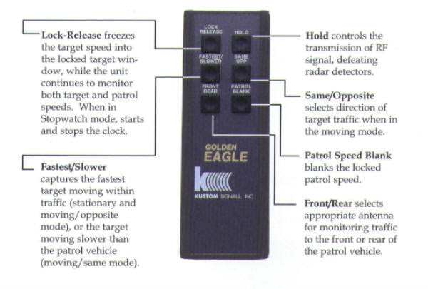 Stalker Radar Wiring Diagram