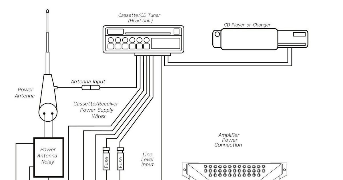 Metra Wiring Harness Diagram Dodge schematic and wiring