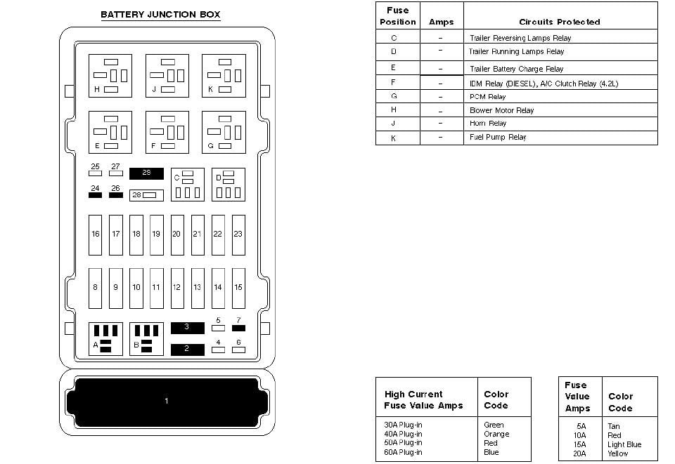 95 F150 Econoline Fuse Box Diagram - Wiring Diagram Networks