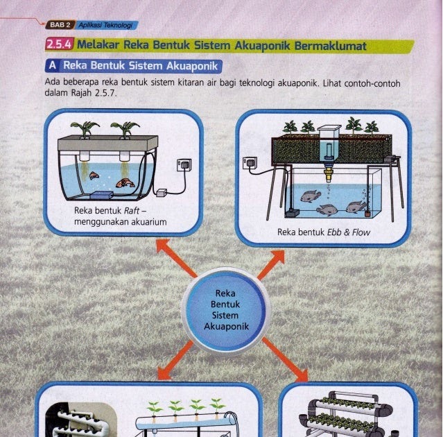 Buku teks reka bentuk teknologi tingkatan 2