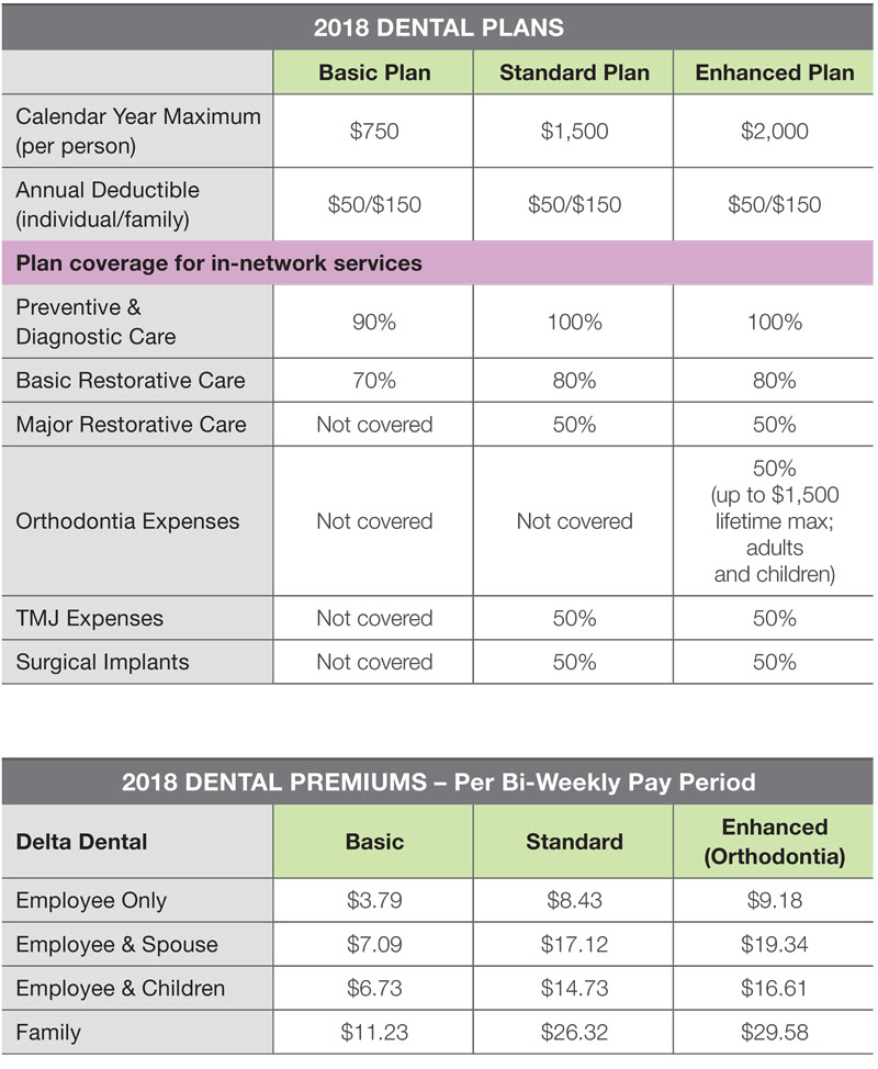 Delta Dental Of Arkansas Coverage change comin