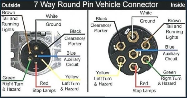 6 Pin Trailer Wiring Diagram / Wiring Diagram For Trailer Pigtail : But