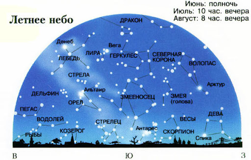 УРОК 3: ЛЕБЕДЬ, ОРЁЛ, ЛЕТНЕ-ОСЕННИЙ ТРЕУГОЛЬНИК, ДЕЛЬФИН, ЛИСИЧКА, СТРЕЛА