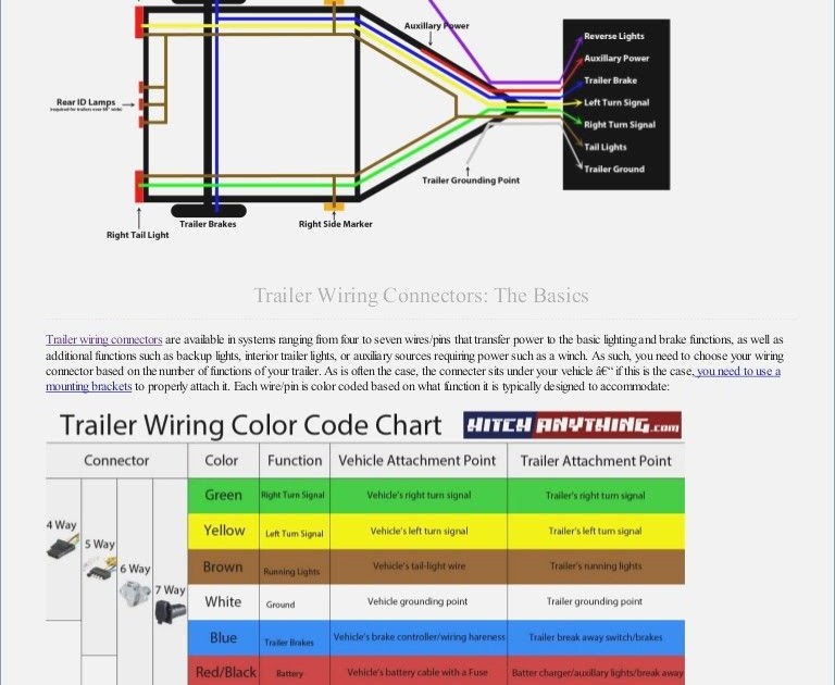 4 Pin 5 Wire Trailer Wiring Diagram - Wiring Schema