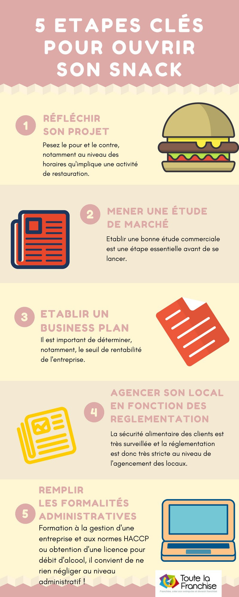 Dessus de lit Demarche pour ouvrir commerce belgique