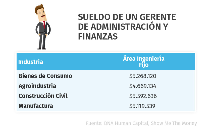Modelo contrato compraventa Cuanto gana un administrador de recursos