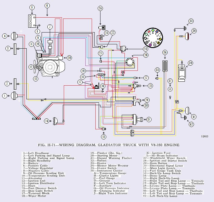 Diagram Download  Jeep J10 Wiring Diagrams Hd Version