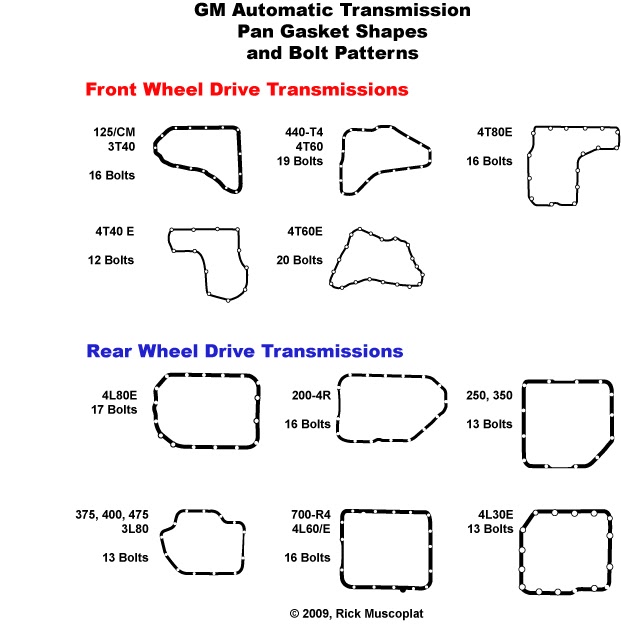 Zone Manual: Manual Transmission Work Truck